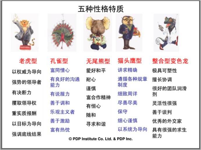 你想知道自己内在的性格类型吗？